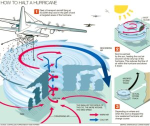 cloud seeding 