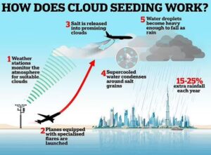 cloud seeding 